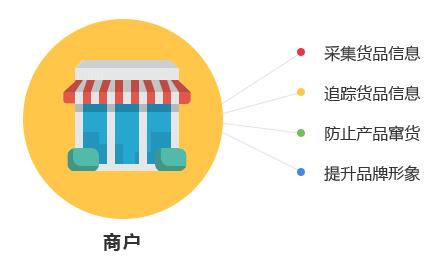 一物一碼技術對商家與消費者有哪些優勢？