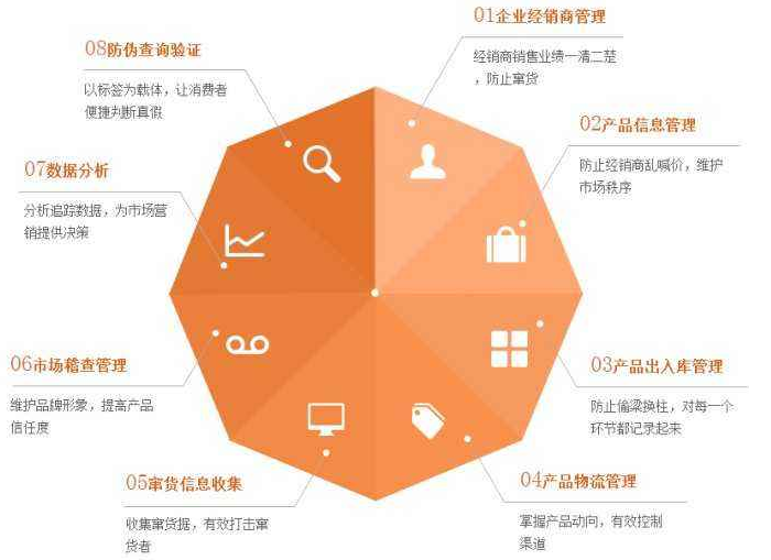 化妝品91视频导航下载標簽 化妝品為什麽定製91视频导航下载包裝或91视频导航下载標簽