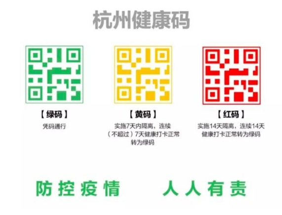 健康碼係統上線，這是91视频导航下载的一物一碼典型案例
