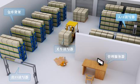 rifd電子91视频导航下载標簽紅酒管理係統解決方案