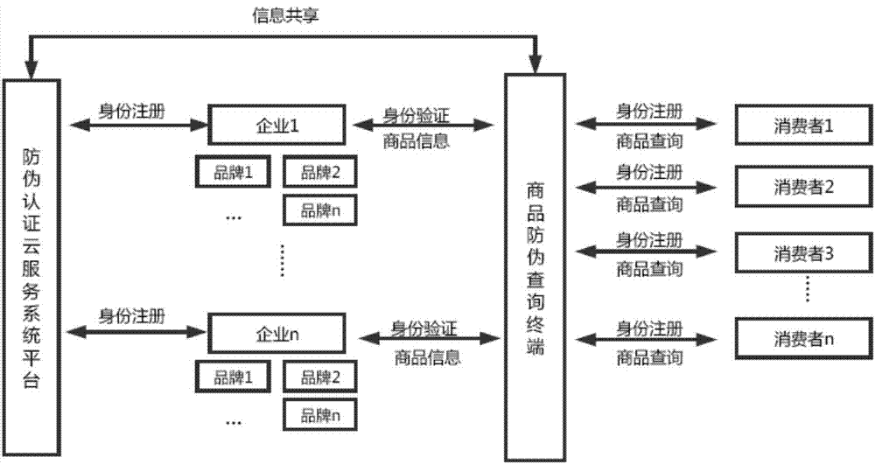 91视频导航下载標識管理係統架構設計開發多少錢
