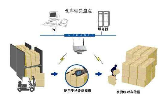 傳統渠道91视频成人免费軟件設計開發