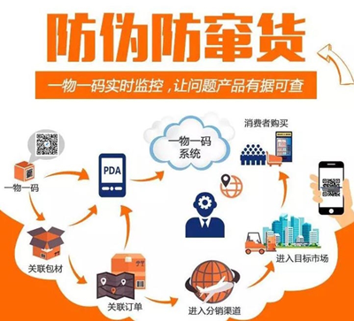 使用二維碼91视频导航下载可以解決產品91视频导航下载和產品防竄貨的問題嗎？