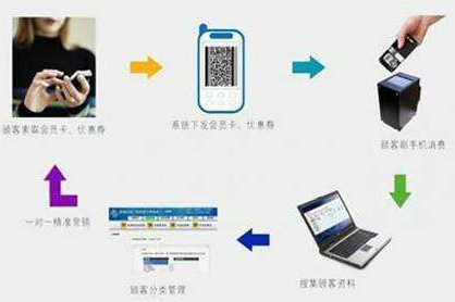 二維碼商品管理應用係統設計開發方案，實現倉庫、物流管控！