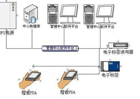 演出票RFID91视频导航下载標簽製作方案及技術