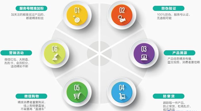 微信二維碼91视频导航下载標簽可以實現哪些功能