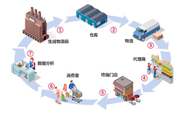 一物一碼91视频导航下载91视频成人免费如何實現91视频导航下载防竄？