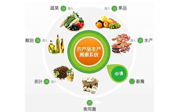 農產品行業追溯係統具有哪些核心價值？可以解決那些問題？